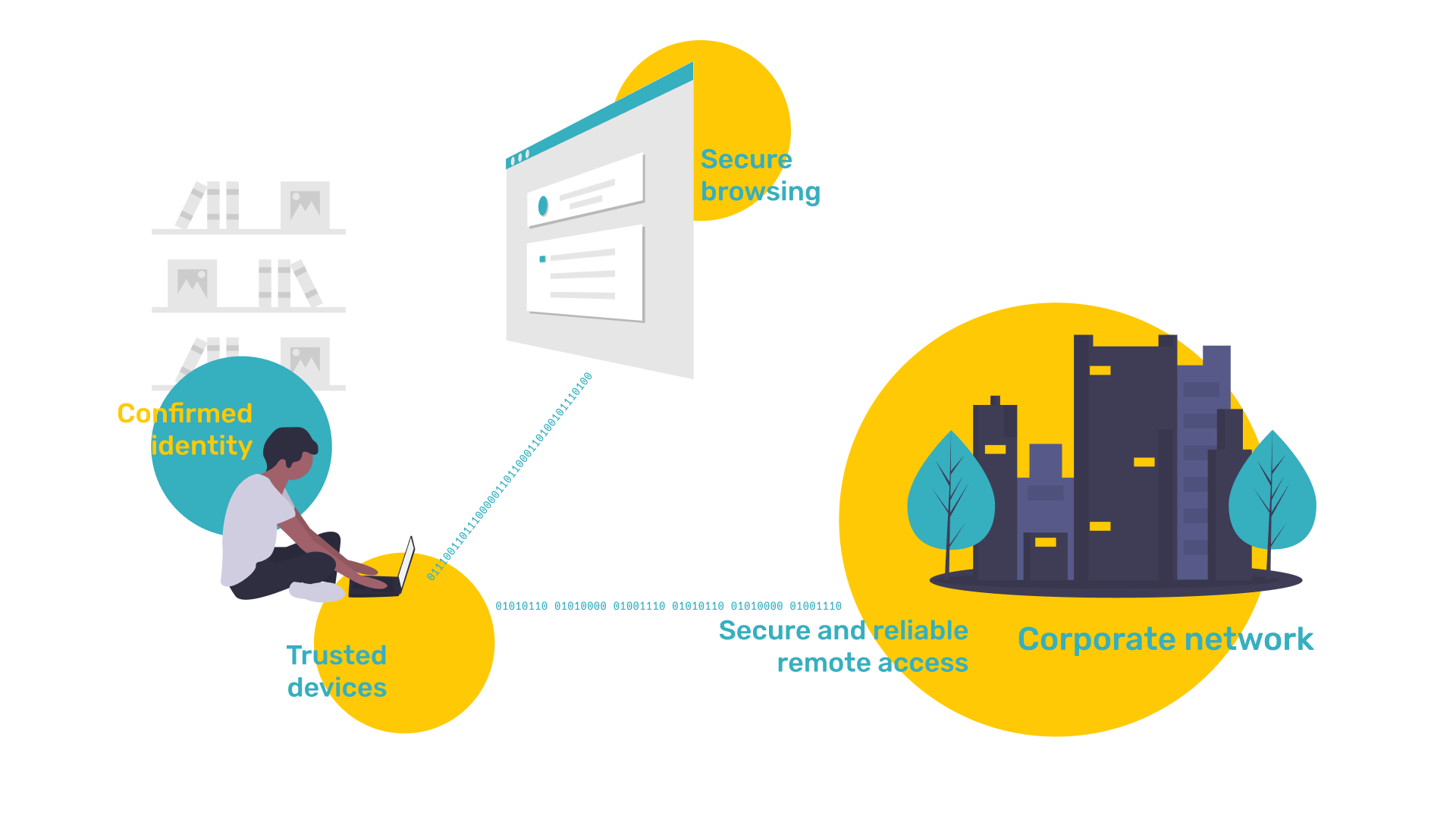 Secure Desk Anywhere components explained
